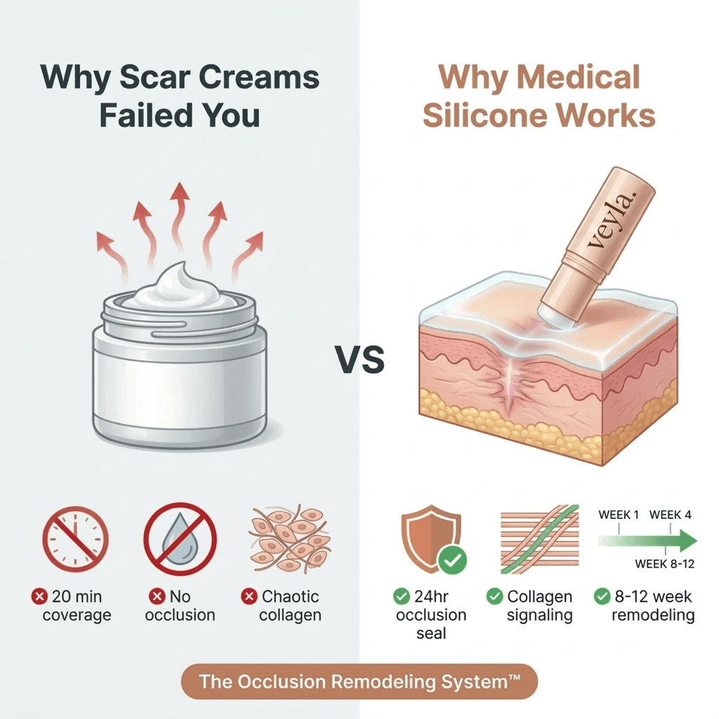 Veyla™ Clinical Acne Scar Repair Stick