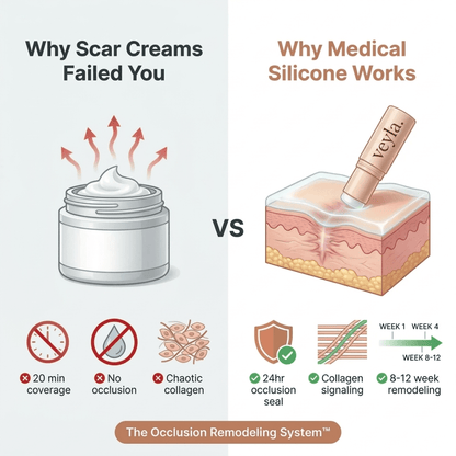 Veyla™ Clinical Acne Scar Repair Stick