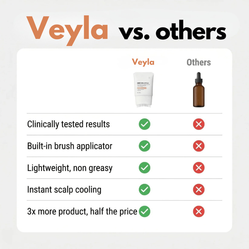 Veyla Hair Growth Serum
