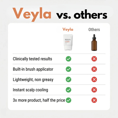 Veyla Hair Growth Serum