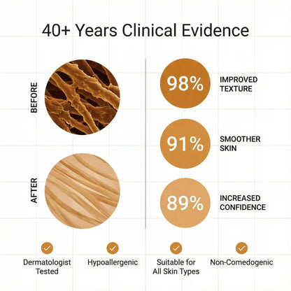 Veyla™ Clinical Acne Scar Repair Stick